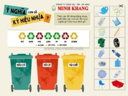 Nhận biết 7 ký hiệu nhựa và con số trên đồ nhựa bảo vệ sức khỏe cộng đồng