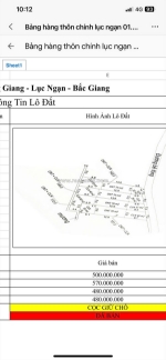 Cơ hội sở hữu đất nền thị xã chũ- bắc giang chỉ từ 400-660tr!
