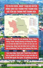 Đô thị 520 thị trấn rừng thông - đông sơn - thanh hóa: làn sóng đầu tư an toàn – hiệu quả