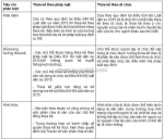 Luật thừa kế theo di chúc: tổng quan và các quy định quan trọng