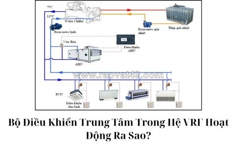 ~/Img/2025/10/bo-dieu-khien-trung-tam-trong-he-vrf-hoat-dong-ra-sao-01.jpg