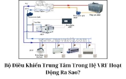 Bộ điều khiển trung tâm trong hệ vrf hoạt động ra sao?