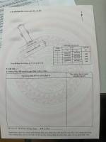 Mặt đường trung nghĩa – lô đất 63,8m², hướng đông nam – giá chỉ 1.5x tỷ! zalo