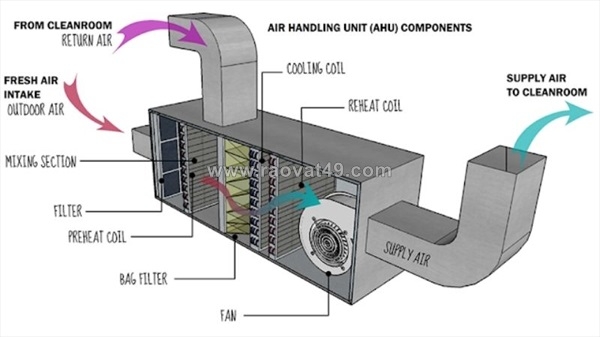 ~/Img/2025/10/nguyen-ly-van-hanh-cua-ahu-trong-he-thong-lanh-02.jpg