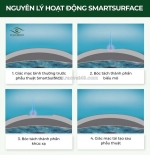 Smartsurface – phương pháp mổ cận không chạm mắt hiện đại