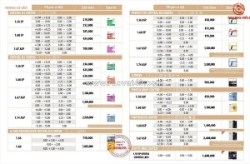 Tham khảo bảng giá tròng kính chemi hàn quốc chính hãng