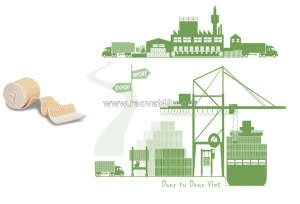 Thủ tục nhập khẩu băng y tế