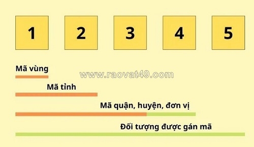 ~/Img/2025/10/vai-tro-quan-trong-cua-ma-buu-chinh-trong-he-thong-buu-chinh-hien-dai-01.jpg