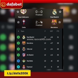 Bxh la liga sau vòng 12: các bạn đã thấy hấp dẫn hơn chưa?