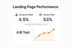 Cách sử dụng landing page hiệu quả