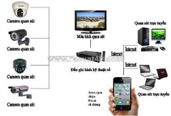 Dịch vụ lắp đặt camera hà đông - nhiều lựa chọn phù hợp từng nhu cầu