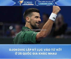 Djokovic lập kỷ lục vào tứ kết ở 25 quốc gia khác nhau
