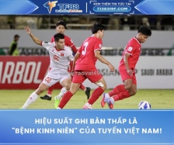 Hiệu suất ghi bàn thấp là 