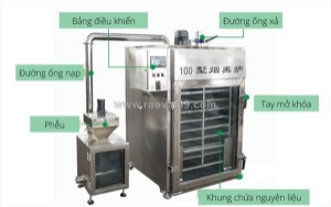 Lò xông khói xúc xích 100kg - làm chín & tạo màu chuẩn