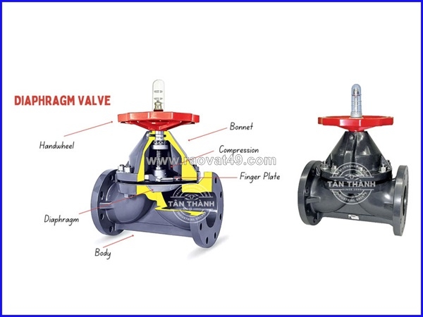 ~/Img/2025/11/sieu-pham-van-mang-diaphragm-valve-la-gi-ung-dung-pho-bien-01.jpg
