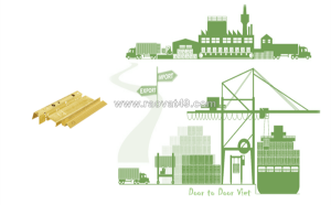 Thủ tục nhập khẩu khung xương trần, vách thạch cao