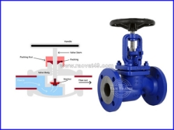 Top 9+ các loại van nước được sử dụng phổ biến nhất