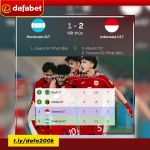 U17 indonesia làm nên lịch sử tại world cup