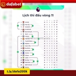 Vòng 11 premier league quá nhiều đại chiến