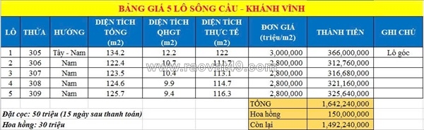 ~/Img/2025/12/-mo-ban-6-lo-dat-full-tho-song-cau-khanh-vinh--02.jpg