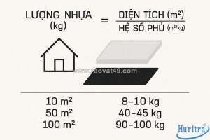 1kg nhựa đường chống thấm dùng cho mái, sàn được bao nhiêu m2