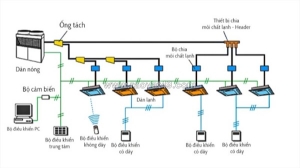 5 cách vận hành hệ thống vrf tiết kiệm điện