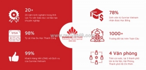 Kinh nghiệm du học mỹ thực tế giúp tăng tỷ lệ đậu visa ngay từ lần đầu