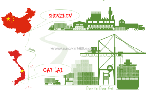 Nhập khẩu hàng từ shenzhen về hồ chí minh