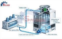Thiết bị công nghiệp sài gòn