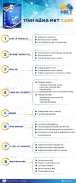 Cách spam tin nhắn trên messenger tự động bằng mkt care nhanh chóng 2025