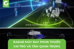 Radar máy bay phun thuốc-tầm quan trọng