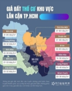 Giá 3,7tr/m2. đát ở đô thị bình dương