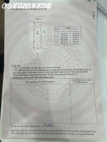 Lô đất siêu hiếm dương văn bé - hai bà trưng, 1m², kinh doanh tốt
 • mặt tiền