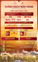 Hot nhất bảng hàng căn liền kề, biệt thự song lập giá độc quyền dự án vinhomes