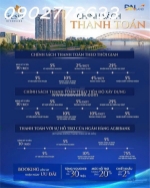 Chỉ với 400 triệu sở hữu ngay căn hộ cao cấp tại fresia riverside view sông