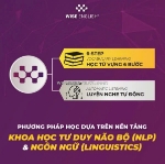 Khóa học ielts thần tốc mở ra thế giới tiếng anh