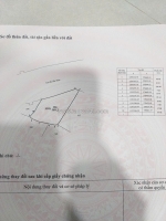 Mặt tiền cao tốc bắc nam - 6000m2 hnk - xã phước trung – huyện bác ái – ninh thuận