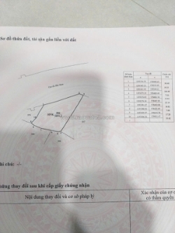 Mặt tiền cao tốc bắc nam - 6000m2 hnk - xã phước trung – huyện bác ái – ninh thuận