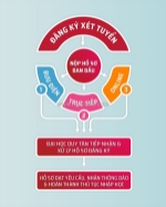 Ngành khoa học dữ liệu