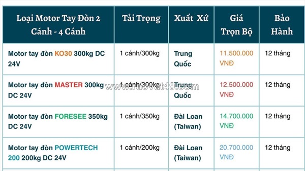 Báo giá motor cửa cổng trượt: 9 dòng hay dùng nhiều hiện nay