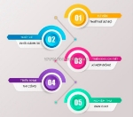 Giới thiệu xây nhà trọn gói chìa khóa trao tay tại vũng tàu