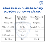 Quần áo bảo hộ lao động cotton vs vải kaki loại nào tốt hơn?