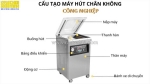 Máy hút chân không công nghiệp: cấu tạo, nguyên lý hoạt động và ứng dụng hiệu quả