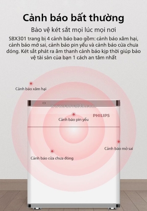 Các tiêu chí lựa chọn két sắt cao cấp