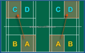 Tính điểm cầu lông – hướng dẫn chi tiết cho người chơi mọi cấp độ