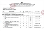 Đăng ký học chứng chỉ bồi dưỡng theo tiêu chuẩn chức danh nghề nghiệp công tác xã hội