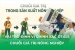 Vai trò dtals trong chuỗi giá trị nông nghiệp