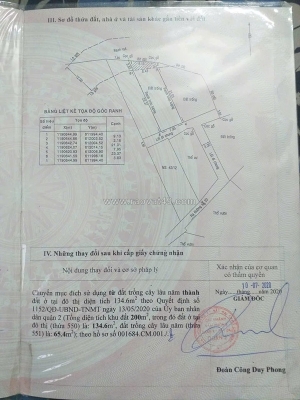 Bán đat quận 2 giá rẻ