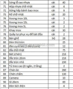 Cần sang nhượng thanh lí đồ nhà hàng dimsum – quận 5