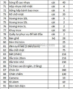 Cần sang nhượng thanh lí đồ nhà hàng dimsum – quận 5